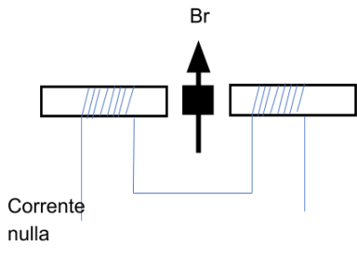 Corrente nulla